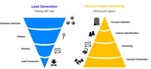 Tips for Account-Based Marketing Strategy