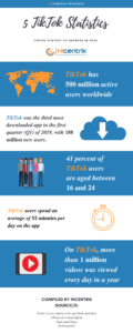 TikTok Stats - Digital Marketing & Social Media Marketing Facts