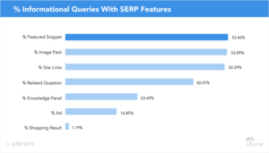 Featured Snippets - Statics