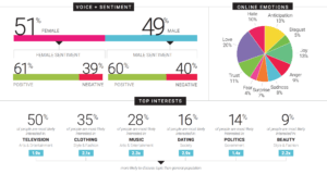 Demographics Insights about Gen - Z - Social Listening Tools