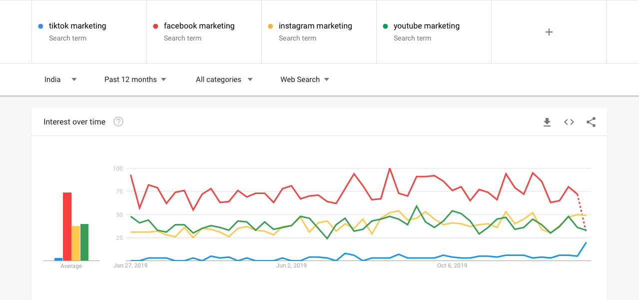 TikTok Marketing Comparison