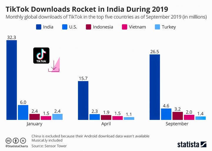 TikTok Download Comparison