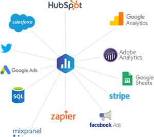 Databox Integrations