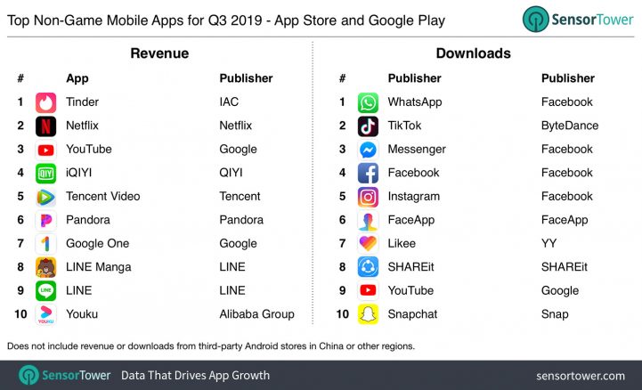 TikTok Popularity