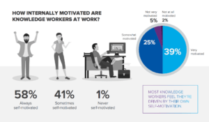 Working From Home During CoronaVirus - How Does it Actually Feel - Productivity During Coronavirus Crisis