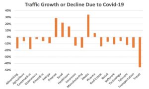 Impact of Corona Virus on Businesses - corona ppc marketing