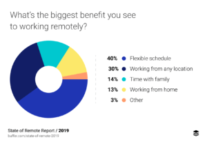 Working From Home During CoronaVirus - How Does it Actually Feel