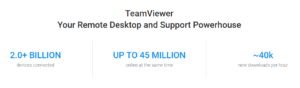 TeamViewer remote application - Work From Home During Coronavirus