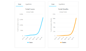 Confirmed Cases and Deaths Corona Virus