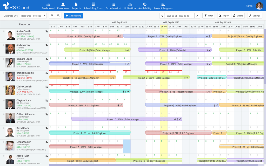 One of the Best Resource Planning Software Available