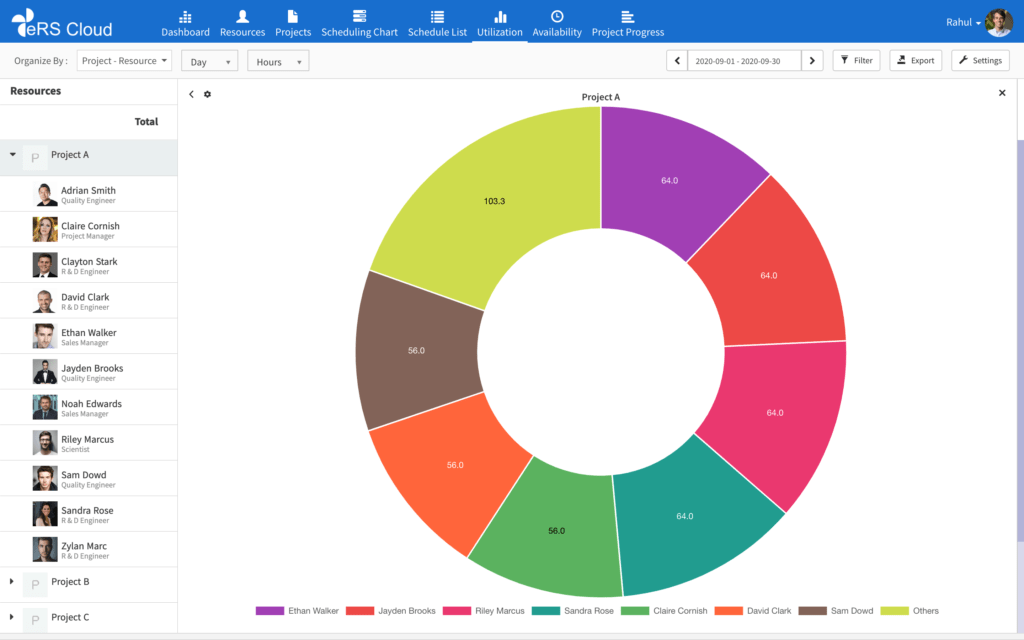 Your Best Bet for an Enterprise Resource Management Software!