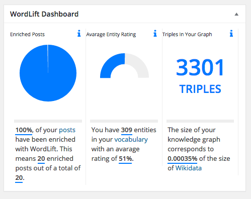 WordLift Dashboard