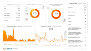 Social Media Reporting Tool & SEO Reporting Software - DataBox Databoard Sample