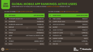 TikTok App Ranking